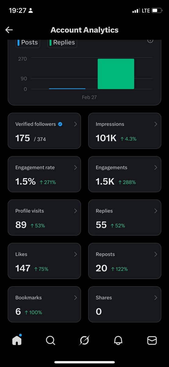 Today impression Omoh I know Dey hustle at all o …….make una help my life 

Guys if this get to ur timeline help me repost