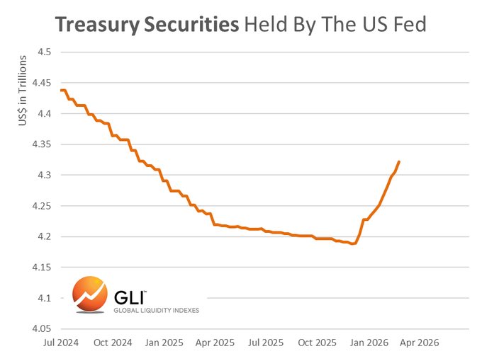 ChadSteingraber's tweet photo. QE is on a run…

The starting pistol has been shot. https://t.co/4CKpB49AF4