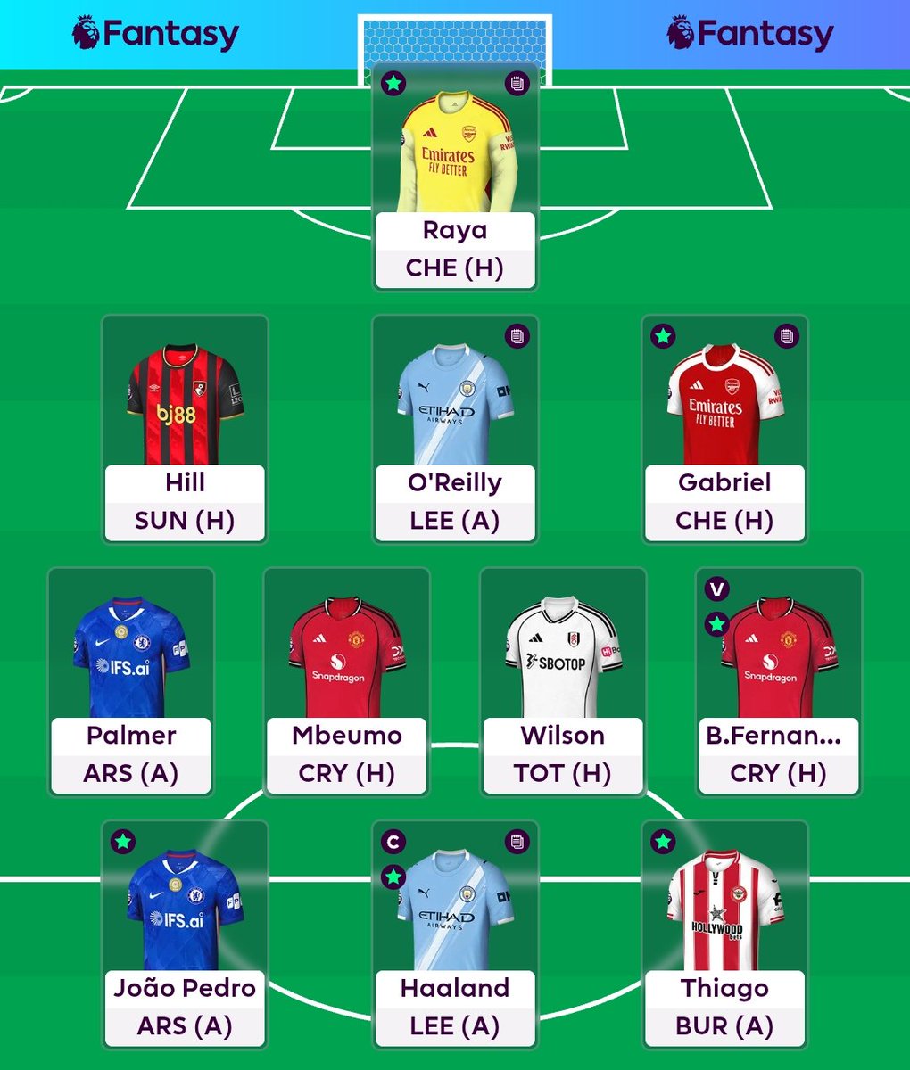 Wilson over Dango over Tarvenier
Haaland Captain 
Good luck everyone <a href="/fpl/">Fullerton Library</a>