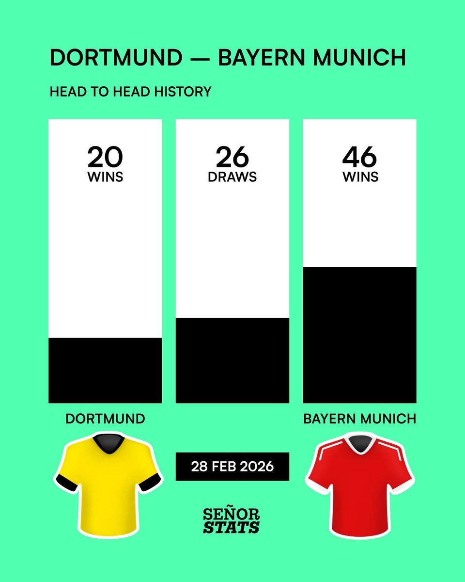 Señor Stats tweet media
