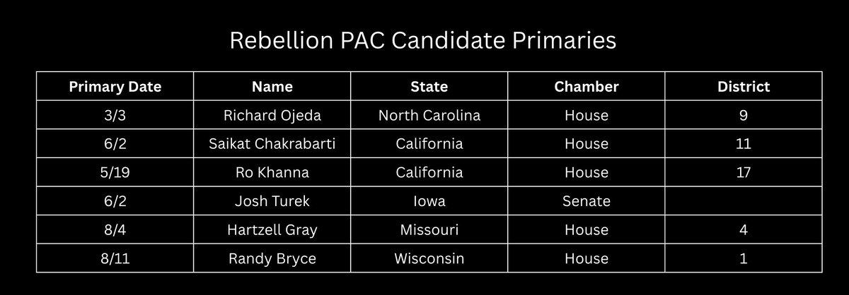 Rebellion PAC tweet media