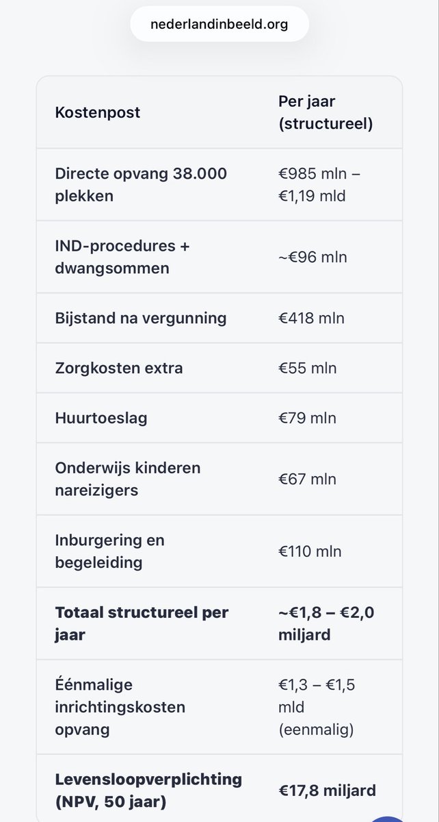 Rutger van den Noort tweet media