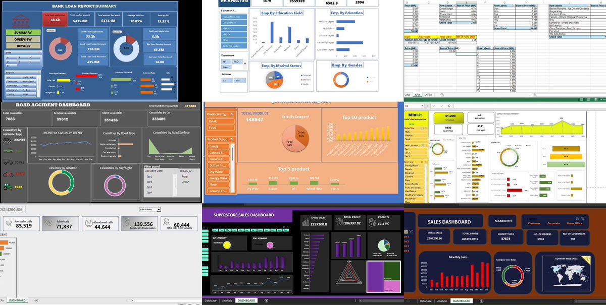 Funmi2494's tweet photo. Day 10 Excel Phase Completed ๐
10 Days. Multiple Dashboards. Real Growth.
From HR Analytics to Sales Performance, Bank Loan Reports, Road Accident Analysis, Retail Insights and Superstore Dashboardsโฆ
Excel Phase Completed โ
Power Bi Phase started ๐
#DataAnalysisChallenge https://t.co/BzFyEhcgbw