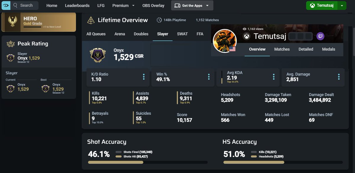 Temutsaj's tweet photo. Regarding Lack of Halo streams, I've recently kinda retired from Halo Infinite for a bit. I hit Onyx milestone and now on to other games &amp; projects. Check out my alt https://t.co/Gy3FeGbCyk on Twitch for more Halo streams! My stats: +910 KD, (goal was +1k😁 ) Highest Lifetime💯 https://t.co/nI0aXesQVB