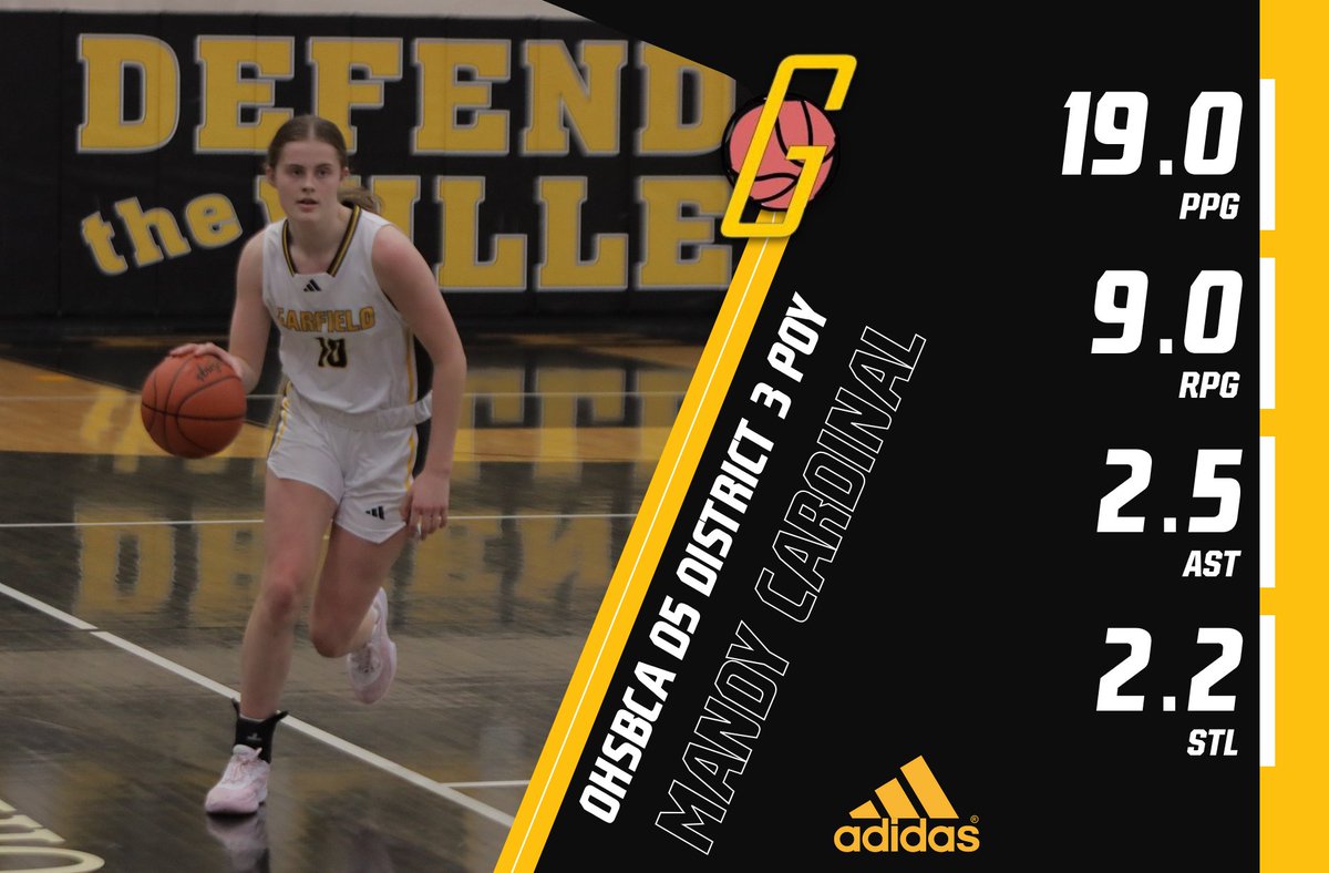 ladygmenbball's tweet photo. Congratulation to @mandyericah10 for being selected as District 3 D5 POY!  She joins the ranks of other Garfield greats including Laura McCoy, Grace Mills &amp; Grayson Rose to receive this honor from @ohioBKcoaches https://t.co/X1KvvVr7nv