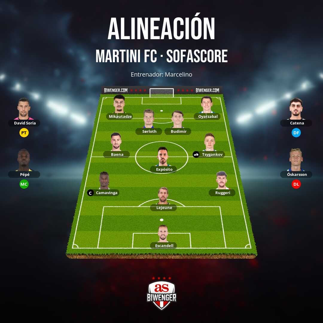 Angelitomartini's tweet photo. Buenas tardes cracks! @JornadaPerfecta @biwenger @Wizo14_ Algún cambio?
Def: D.Llorente, C.Romero, Herrando
Med: Y. Herrera https://t.co/QWY2VzcUVT