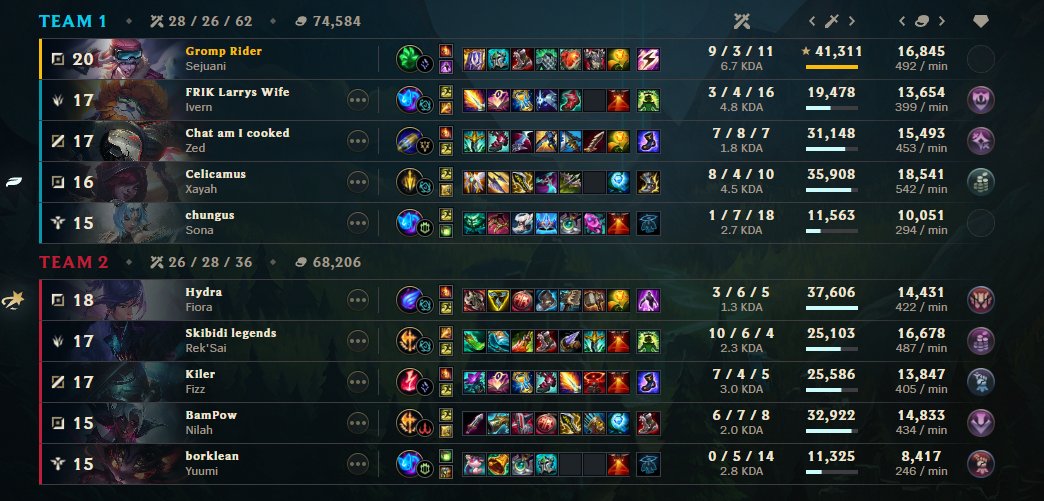 Gromp Rider tweet media