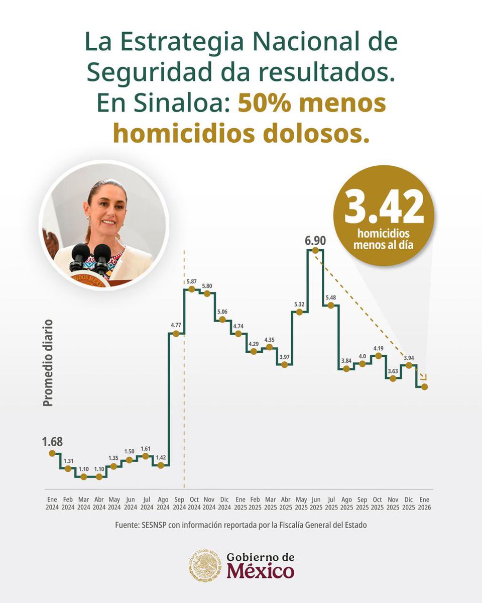 Prevención y Reinserción Social tweet media