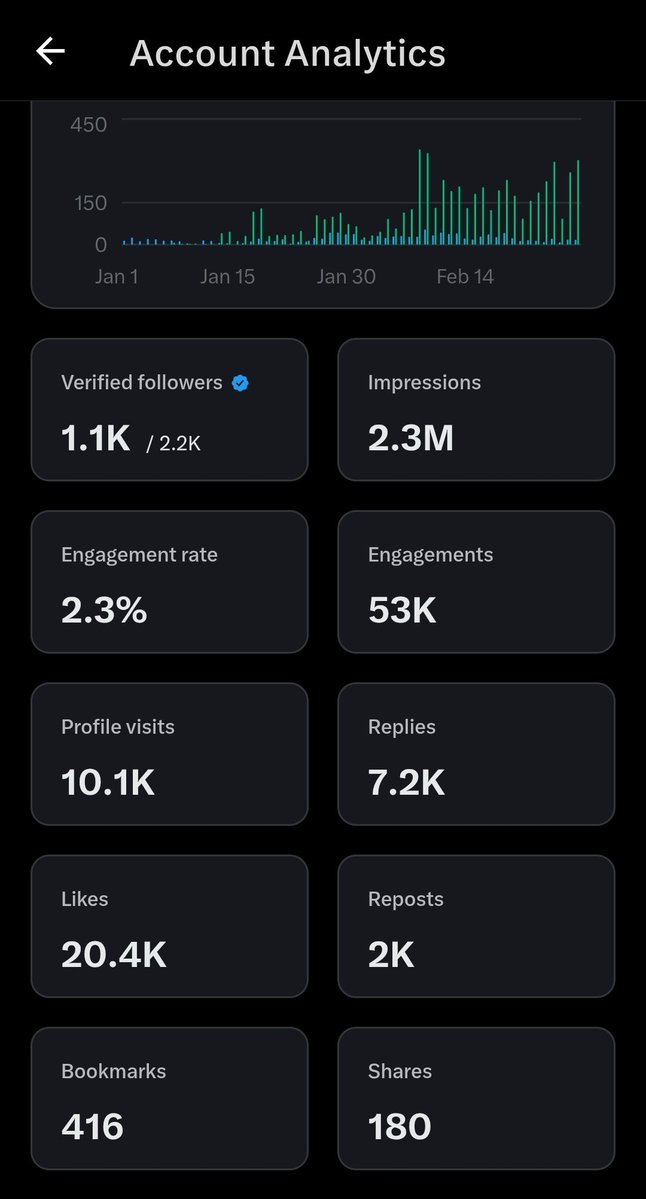 🚀🚀 Road to 5M Impressions🚀🚀

Day 14 of posting my Account Analytics until the next Revenue Sharing Payout. 

If Algorithm brings this to your TL please like and repost.