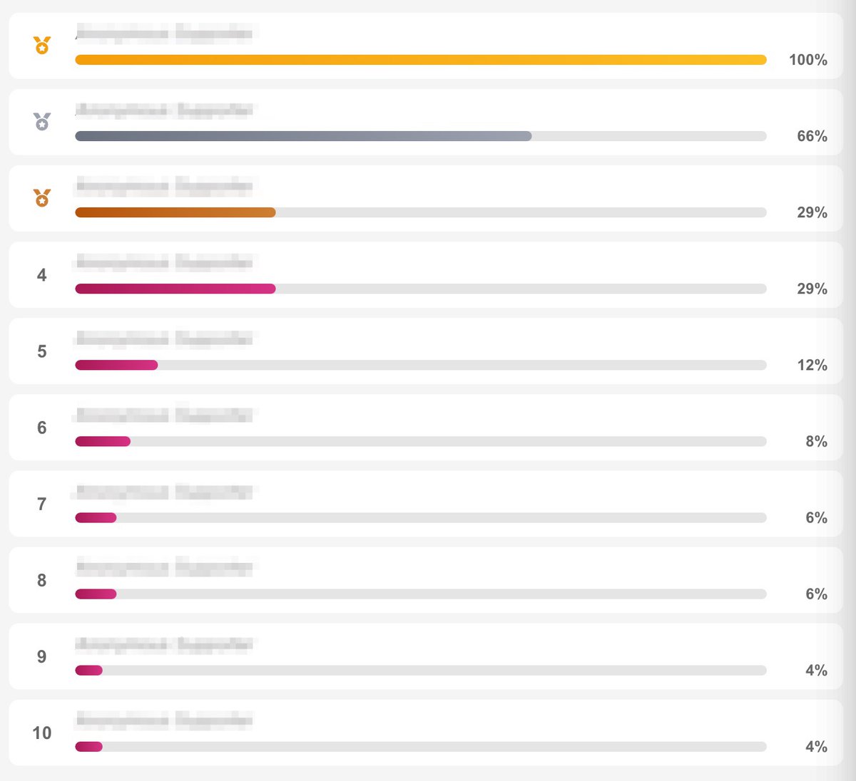 JustForFans tweet media