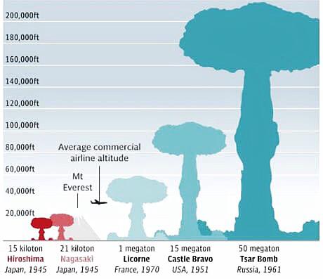 BarnumLives's tweet image. scoring tRump's #comps

rate him #zero_to_ten on the #vaporization_scale 

aka #vape_scale
@BulletinAtomic