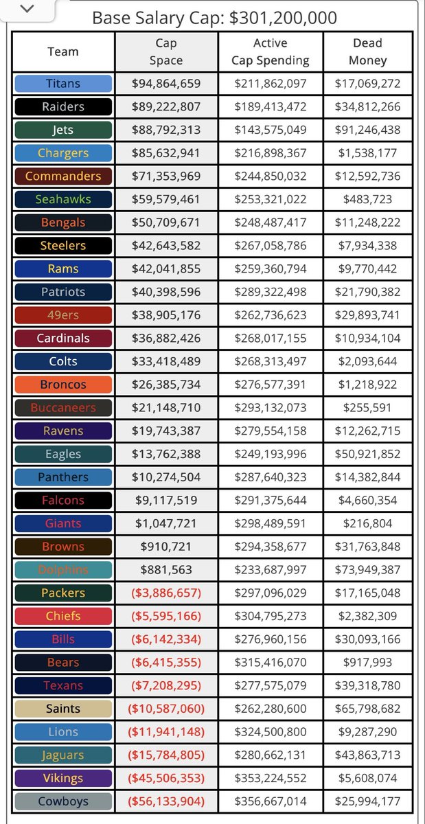 NFL Researcher tweet media