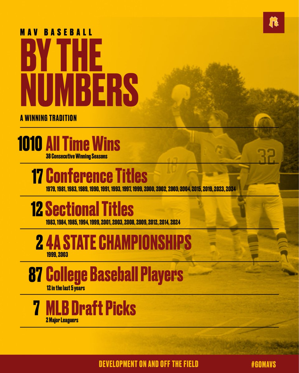 Mav Baseball tweet media