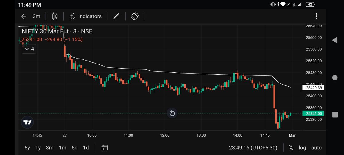 #Nifty fu 3 & 5 min candlestick chart &Orderflow charts. Just one ...