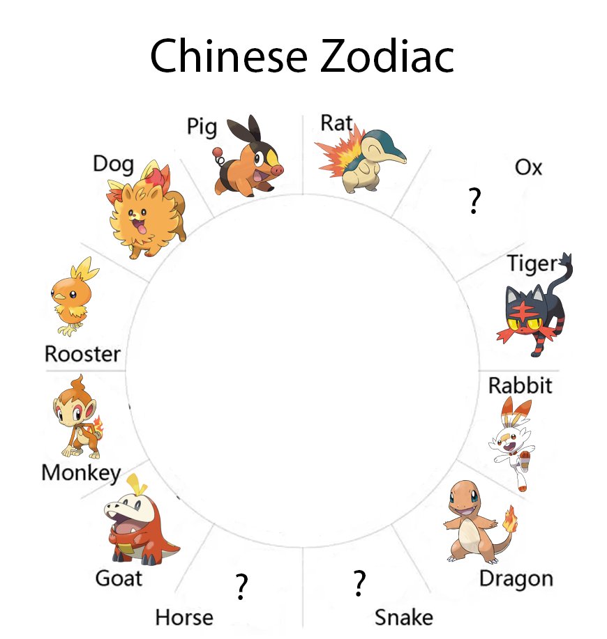 Is Fire Starter Zodiac Theory BACK ON?