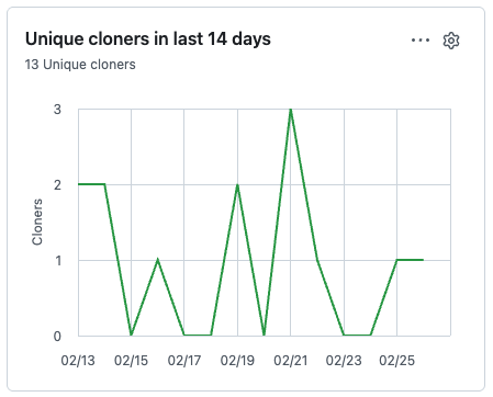 buildplus_app's tweet photo. Looks like 13 of you have tried our Bid Leveling Claude skill in the last 2 weeks! Let us know how it's going! https://t.co/jFMw2iEn6o
