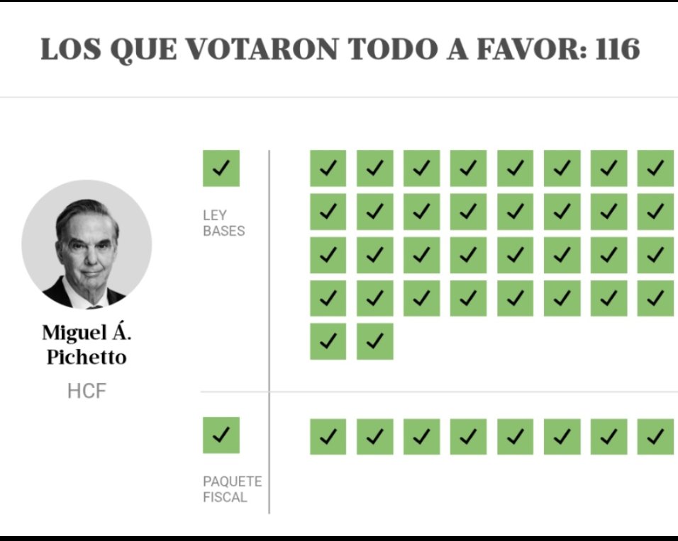 De una, dejemos de mirar el pasado. A ver, ¿Cómo estamos en el presente? <a href="/MiguelPichetto/">Miguel Ángel Pichetto</a>