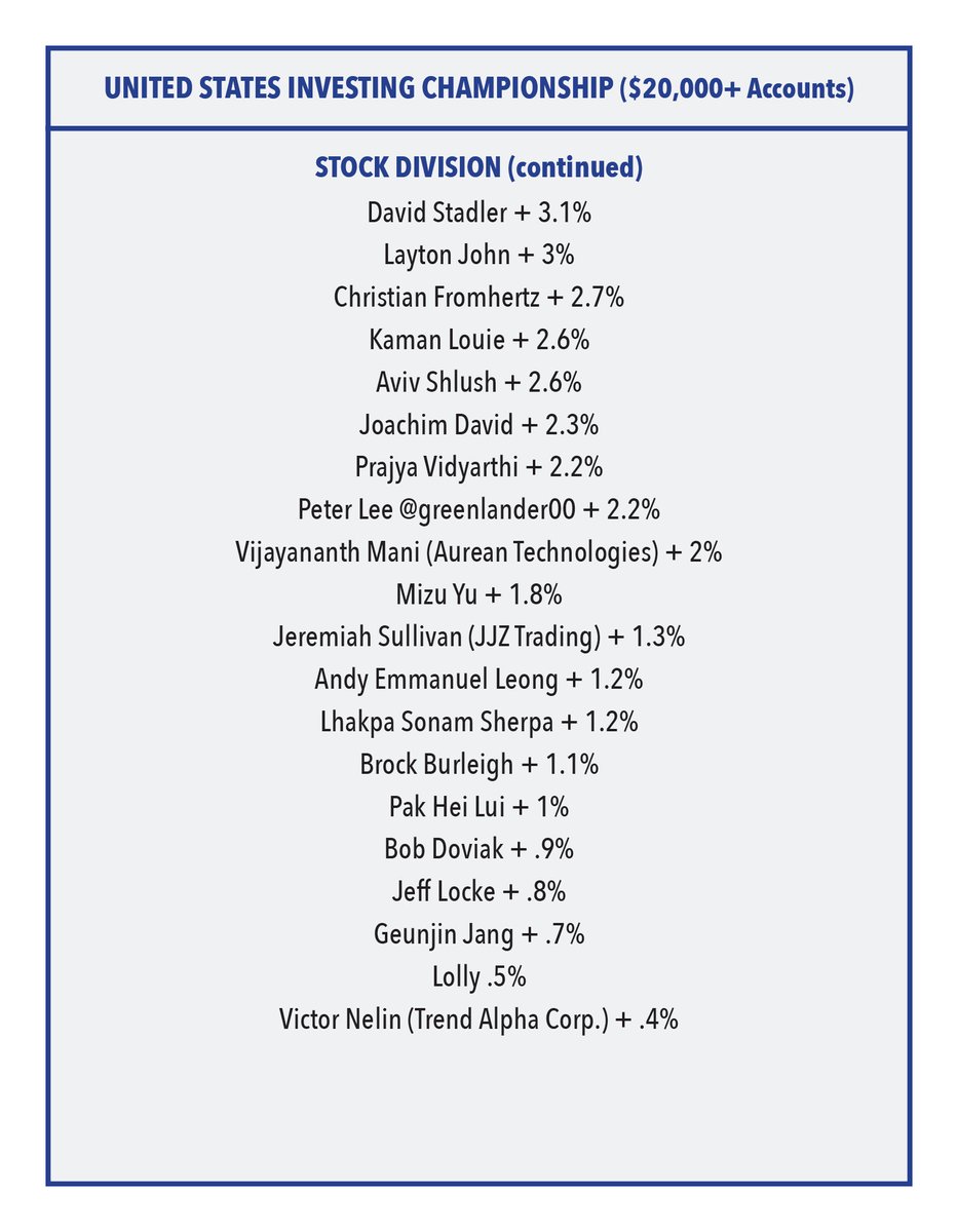 US Investing Championship tweet media