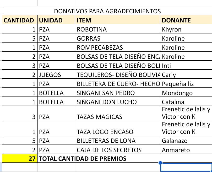Agradecemos de sobre manera a todos los que apoyaron con sus donativo para que esta rifa se realice. 
#ECDQEMSD 
<a href="/canaltranscom/">ECDQEMSD Podcast</a>
