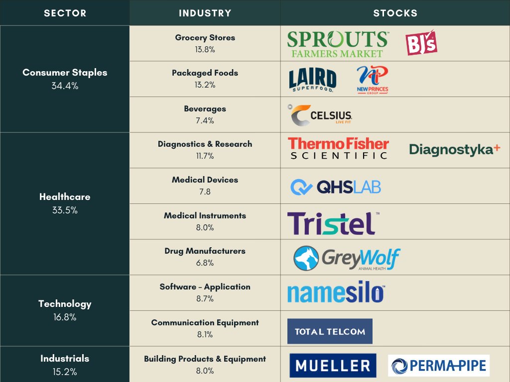 Gustavo (Mexican Investor) tweet media