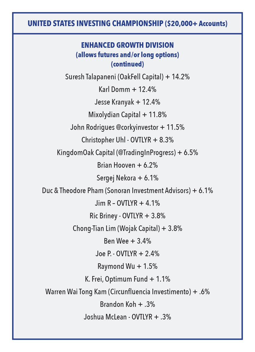 US Investing Championship tweet media