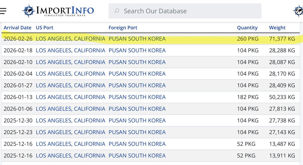 400k Investment Project tweet media