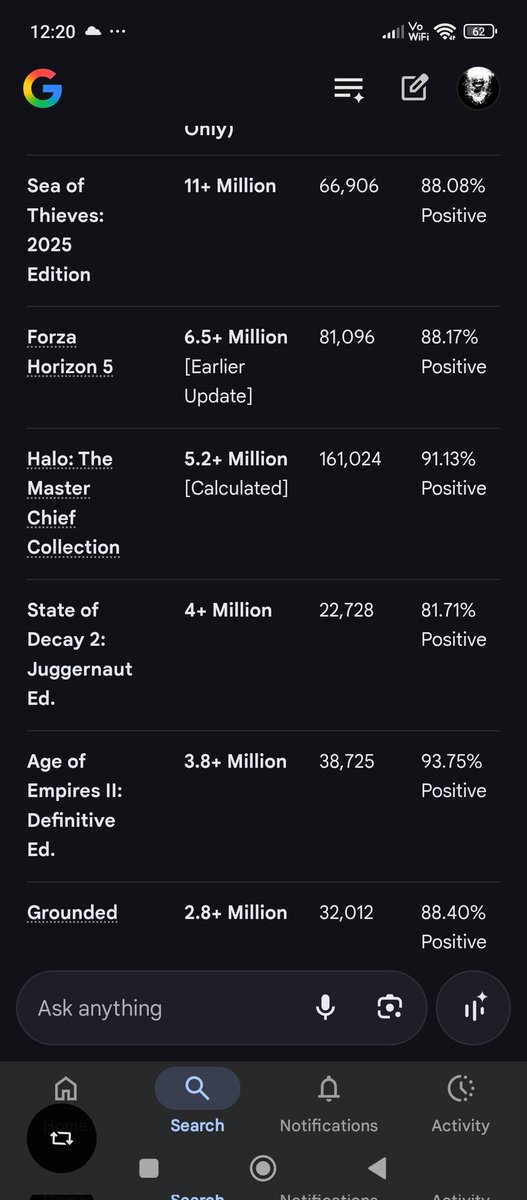 Shaikh Shahbaz tweet media