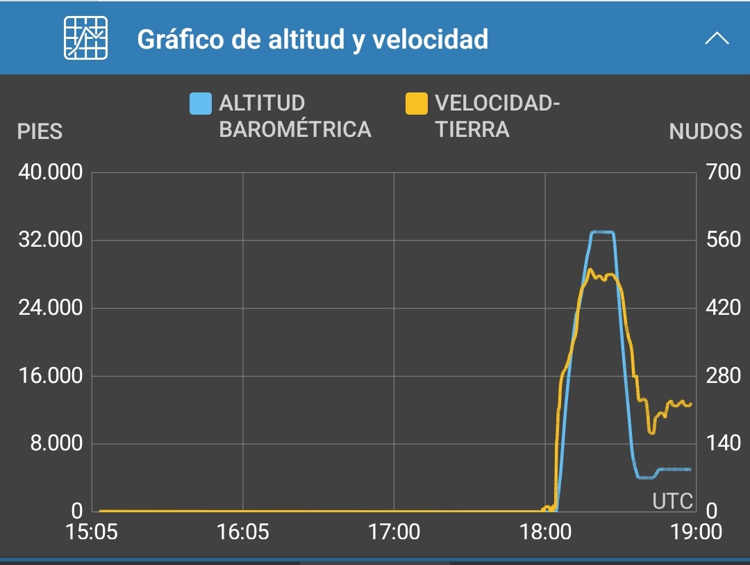 𝘼𝙧𝙧𝙚𝙘𝙝𝙤 tweet media