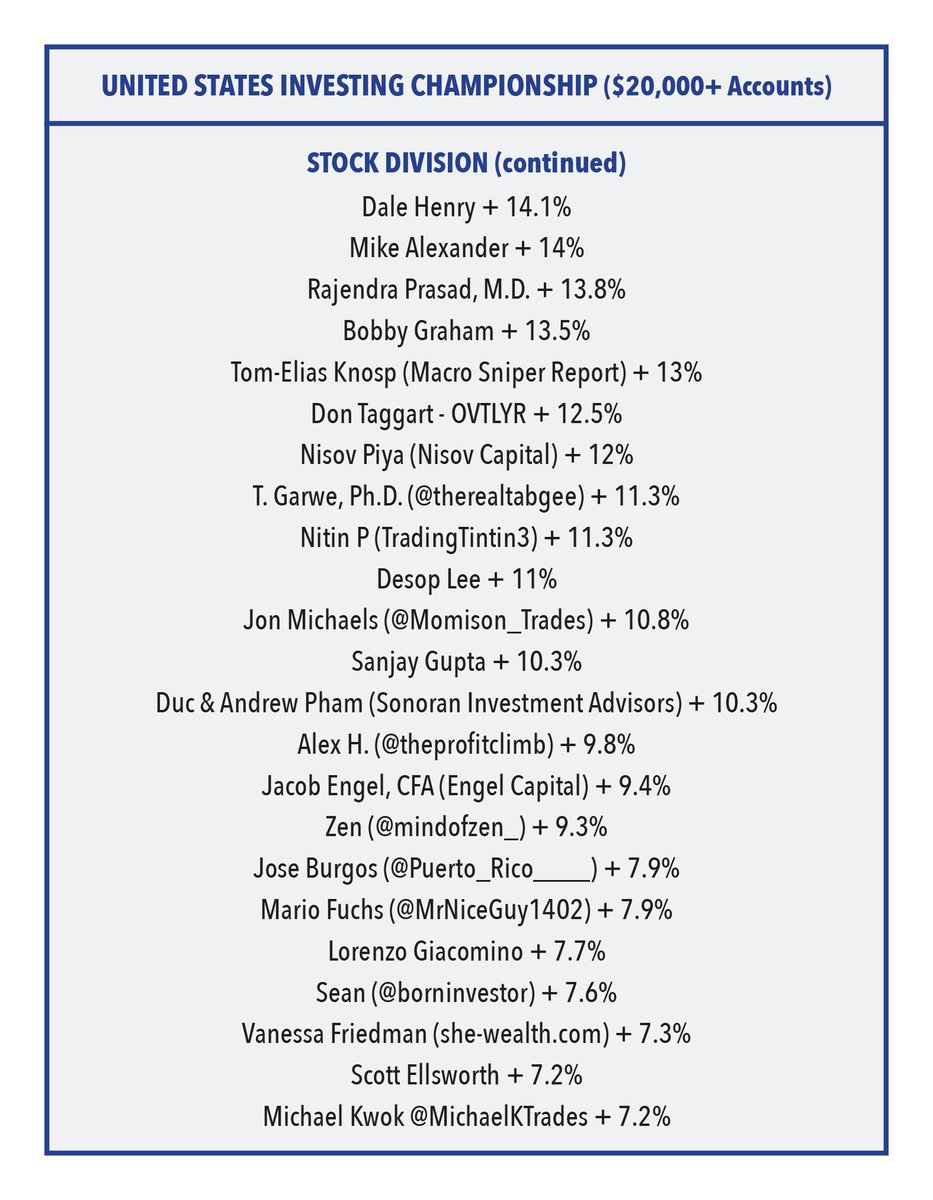 US Investing Championship tweet media