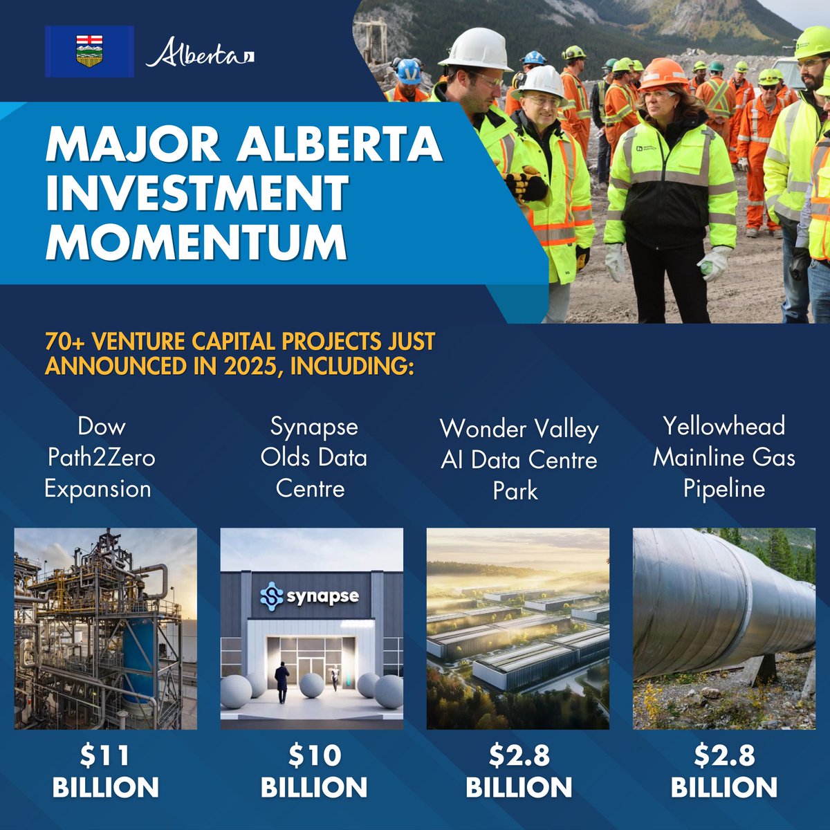 Alberta continues to attract massive international investment. With the lowest taxes in Canada, one of the strongest workforces in North America, and the unmatched strength of Alberta energy, our province is cementing its place as the economic engine of this country. 

From new
