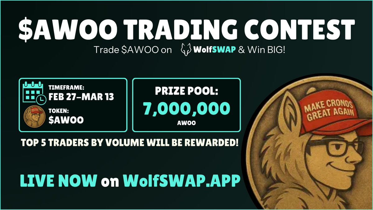 wolfswapdotapp's tweet photo. $AWOO Trading Contest is LIVE!

7,000,000 $AWOO is waiting for the TOP 5 traders by volume that are going to howl (trade) the hardest

Simply trade $AWOO on WolfSWAP and you're in! https://t.co/QCyReDK6jb