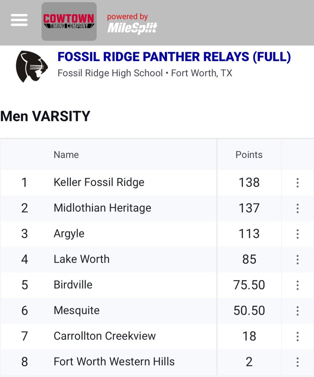 Fossil Ridge High School Boys Track & Field tweet media