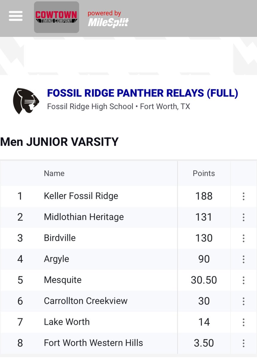 Fossil Ridge High School Boys Track & Field tweet media