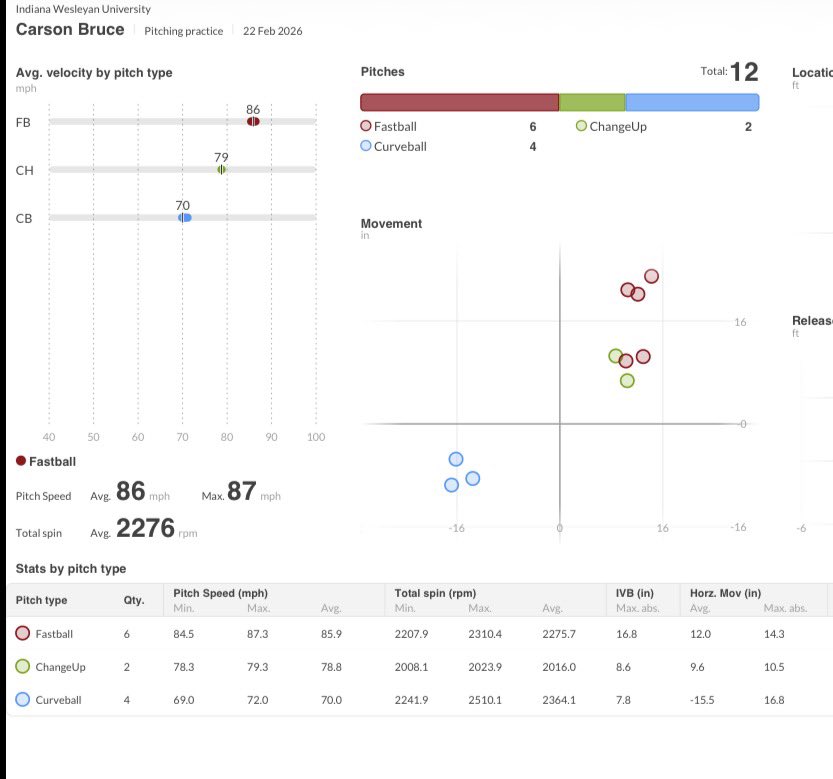 Carson Bruce tweet media