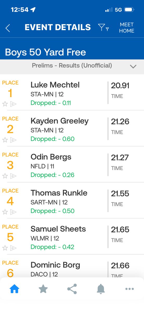 Willmar Athletics tweet media