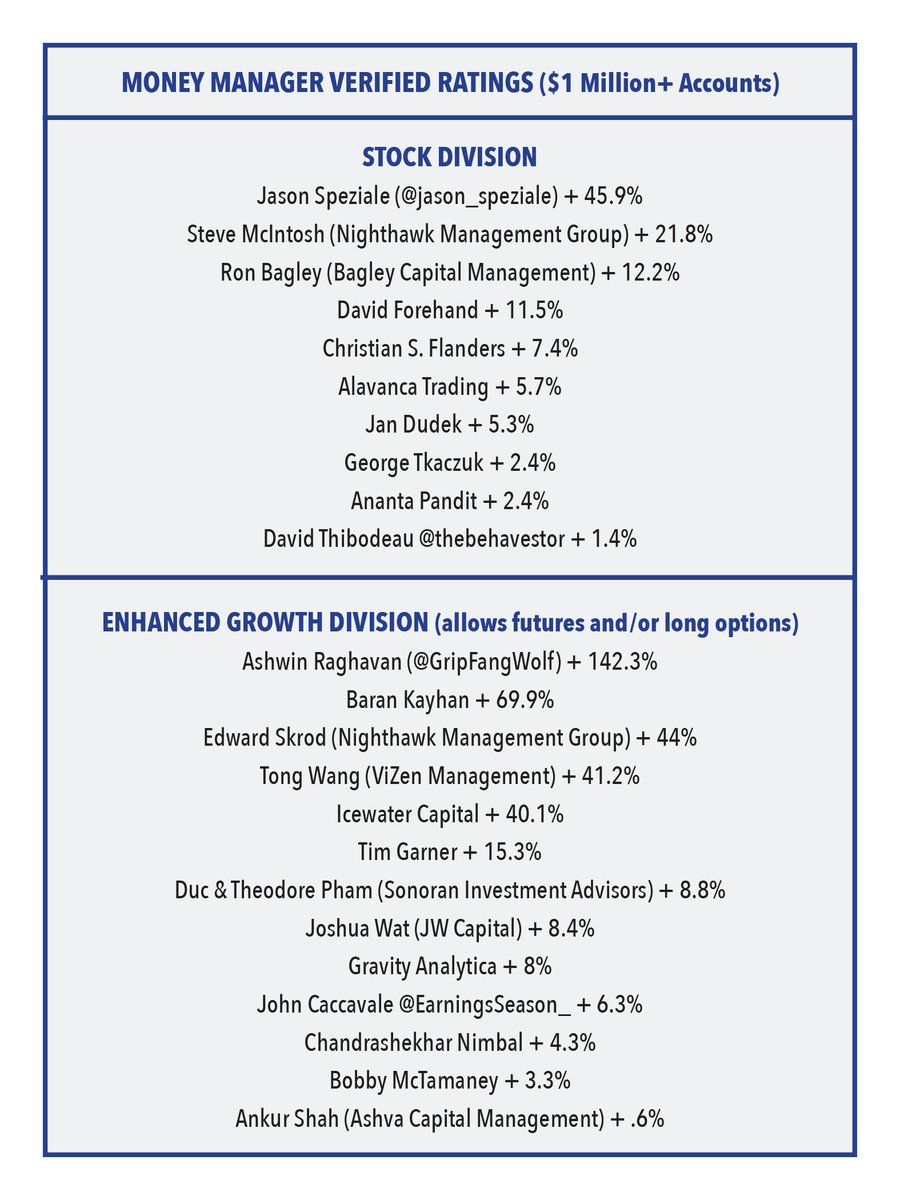 US Investing Championship tweet media