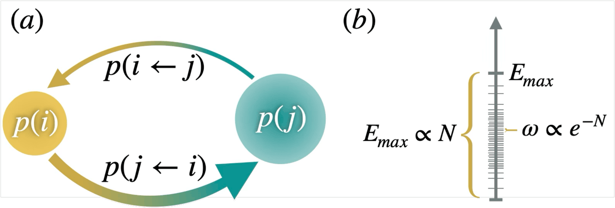 Physical Review X tweet media