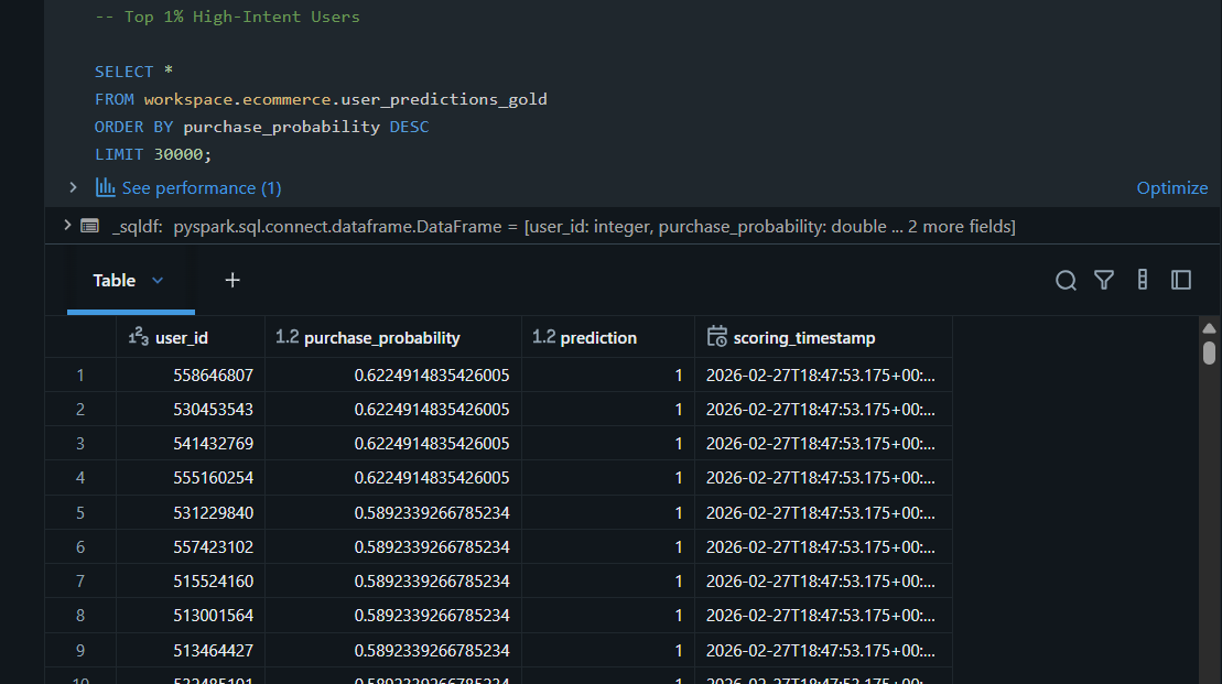 vinitsolanki111's tweet photo. Day 8 of 14 Days AI Challenge 2

Built a Batch Inference Pipeline
Scored 3M+ users Saved predictions to Gold Delta
Created percentile based user segments 
Used ranking instead of fixed thresholds for imbalanced data
@databricks @codebasicshub @indiandataclub 
#DatabricksWithIDC https://t.co/VsJFEIuSWB