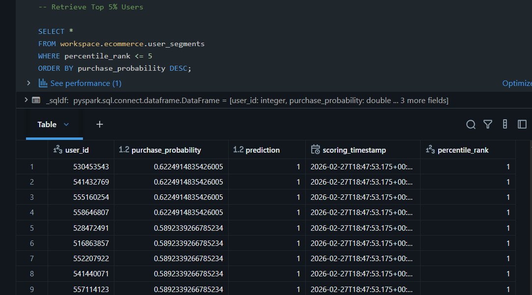 vinitsolanki111's tweet photo. Day 8 of 14 Days AI Challenge 2

Built a Batch Inference Pipeline
Scored 3M+ users Saved predictions to Gold Delta
Created percentile based user segments 
Used ranking instead of fixed thresholds for imbalanced data
@databricks @codebasicshub @indiandataclub 
#DatabricksWithIDC https://t.co/VsJFEIuSWB