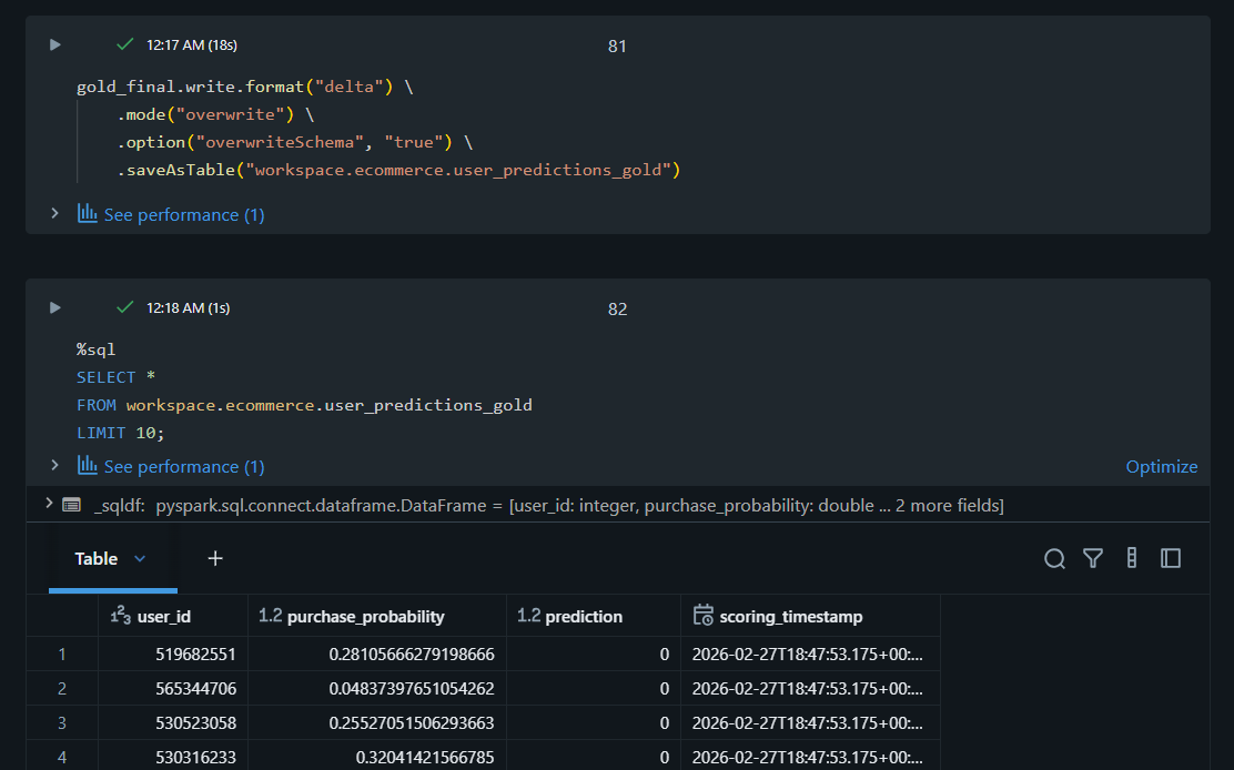 vinitsolanki111's tweet photo. Day 8 of 14 Days AI Challenge 2

Built a Batch Inference Pipeline
Scored 3M+ users Saved predictions to Gold Delta
Created percentile based user segments 
Used ranking instead of fixed thresholds for imbalanced data
@databricks @codebasicshub @indiandataclub 
#DatabricksWithIDC https://t.co/VsJFEIuSWB