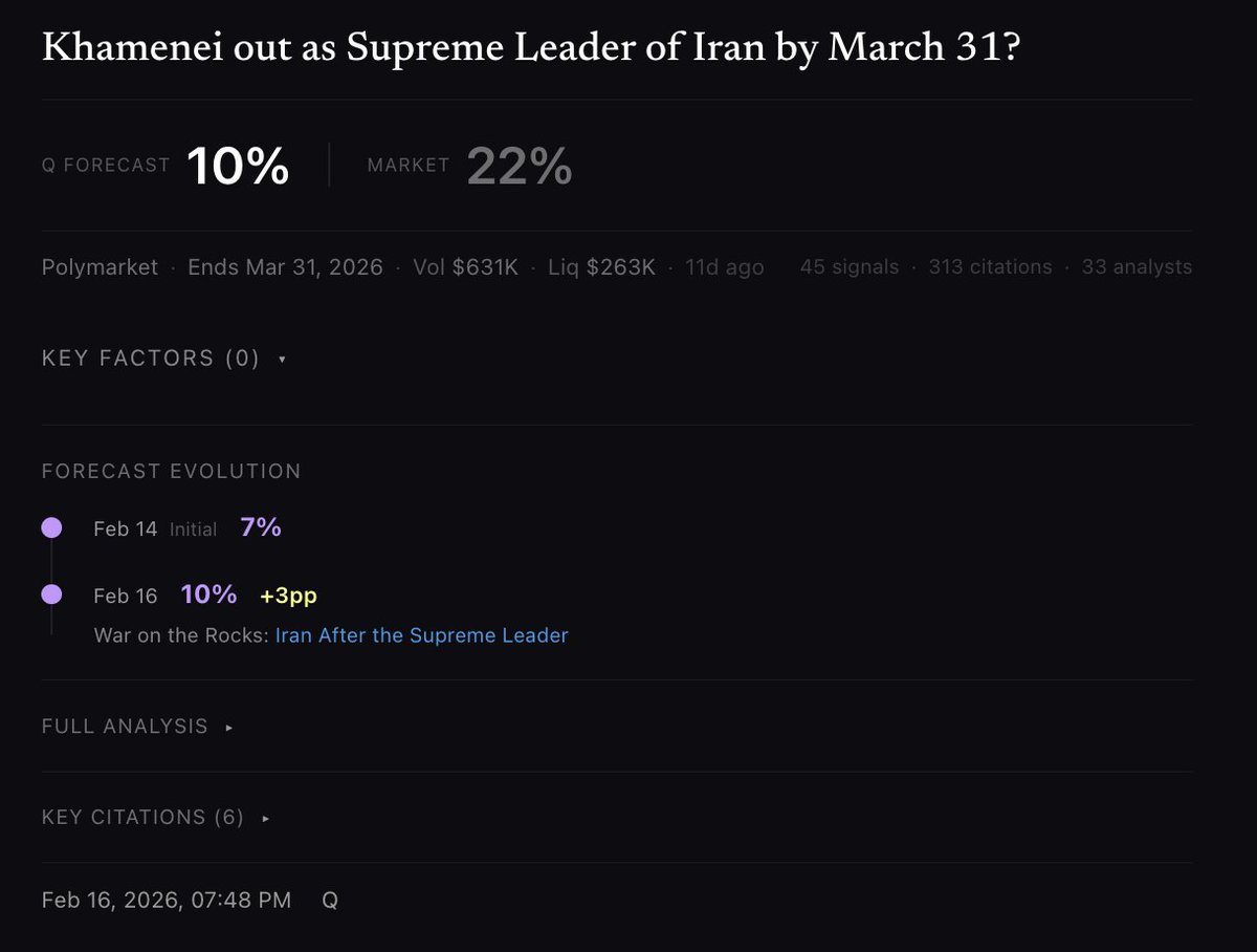 been getting more into weather market as of late and not really a politics guy, but I took out a NO position on this "Khamenei out as Supreme Leader of Iran by Mar 31" market based on this forecast on quotient.social   

will see how this resolves in a month