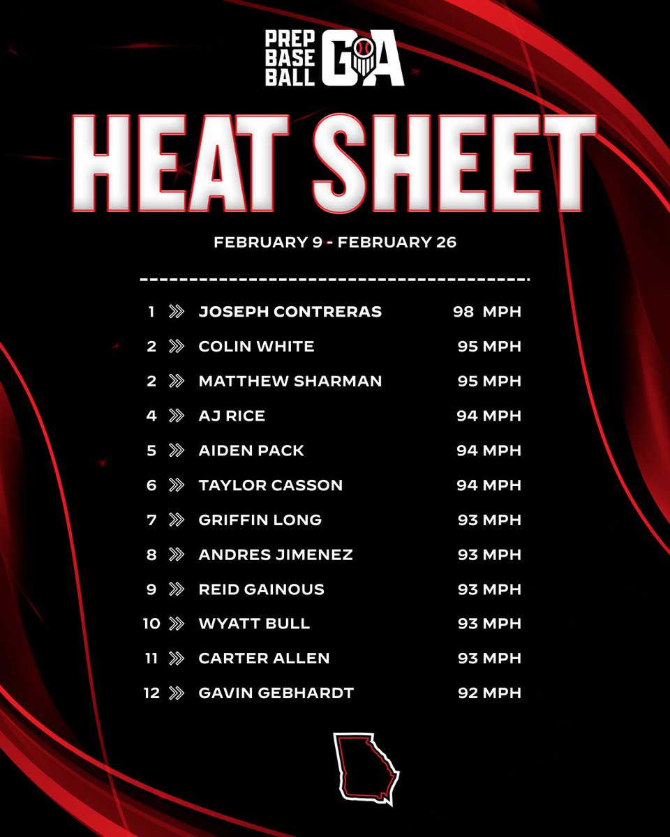 PrepBaseballGA's tweet photo. 𝐏𝐫𝐞𝐩 𝐁𝐚𝐬𝐞𝐛𝐚𝐥𝐥 𝐆𝐞𝐨𝐫𝐠𝐢𝐚 🍑 
𝐇𝐞𝐚𝐭 𝐒𝐡𝐞𝐞𝐭 🔥 

The first edition of the 2026 Heat Sheet is live. We will be keeping track of all arms we see in person that are 88+. 

Check out the full list ⤵️ 
🔗 https://t.co/mHu05ZSY2v https://t.co/twckaNe9wi