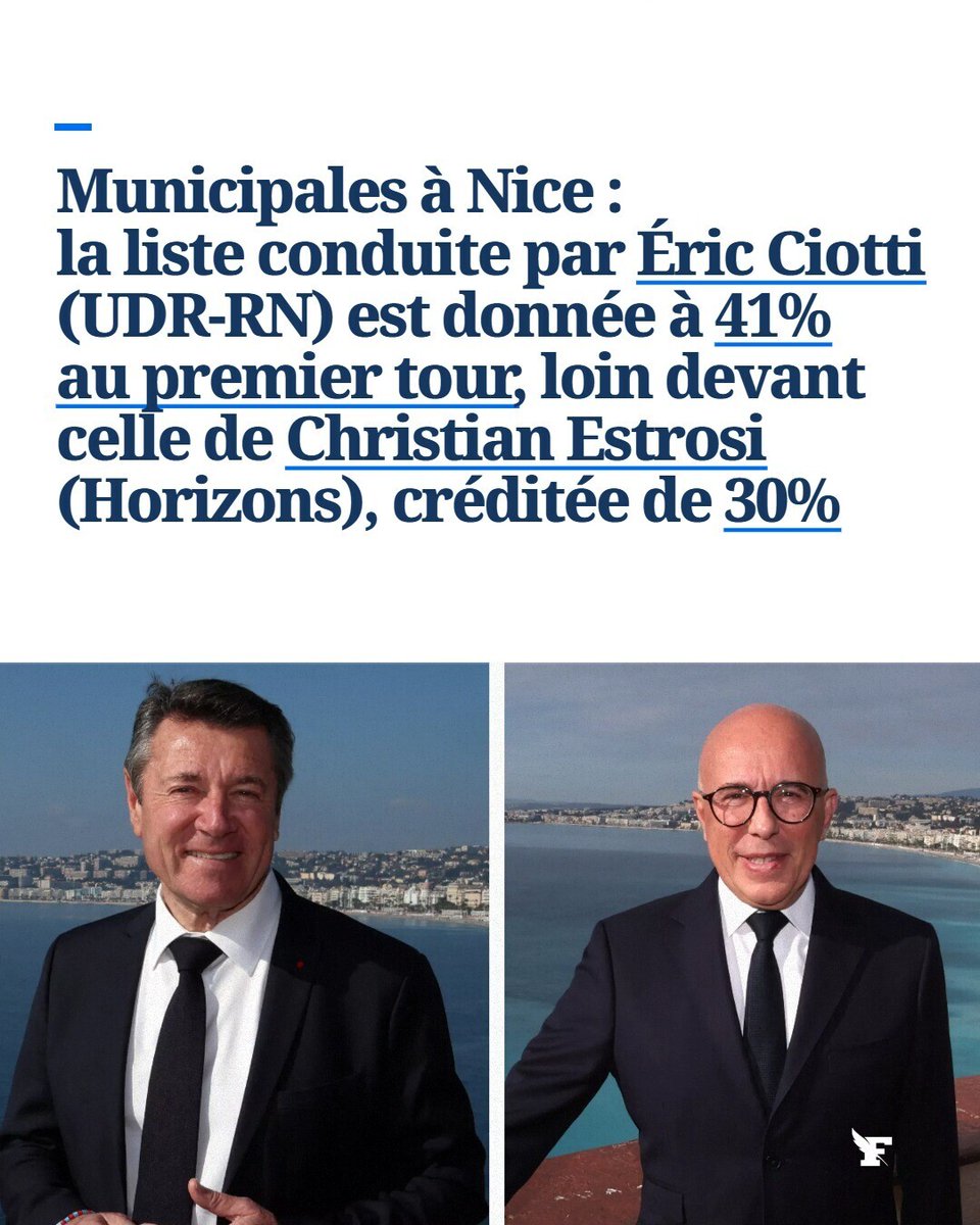 Selon l’étude Elabe-Berger Levrault pour Le Figaro, BFMTV et Nice-Matin, Éric Ciotti serait en capacité de ravir l’Hôtel de ville à son ancien mentor. →l.lefigaro.fr/Kuwy