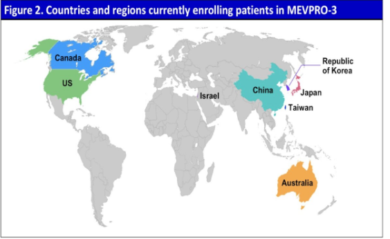 urotoday's tweet photo. #MEVPRO-3: Phase III trial of mevrometostat + enzalutamide vs placebo + enzalutamide in #mCSPC. Presentation by @neerajaiims @huntsmancancer. #GU26 written coverage by @zklaassen_md @GACancerCenter > https://t.co/yWz8Sm9S1Q @ASCO #ASCOGU26 https://t.co/NMOIe412ni