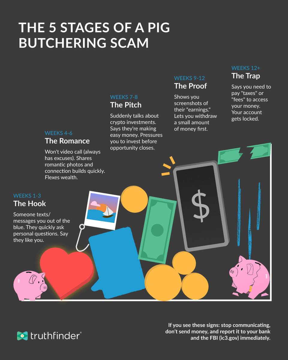 TruthFinder tweet media