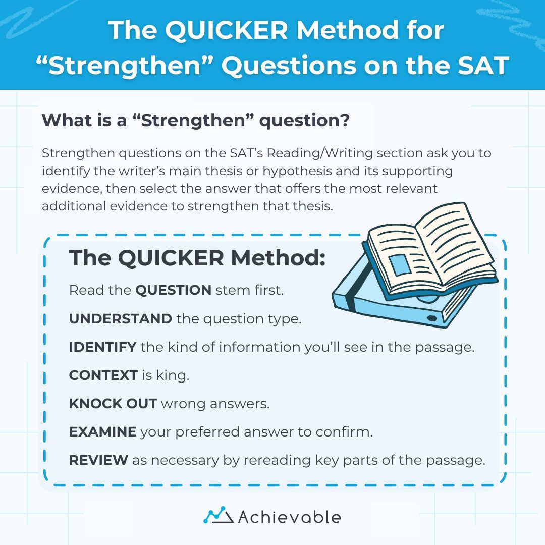 Achievable tweet media