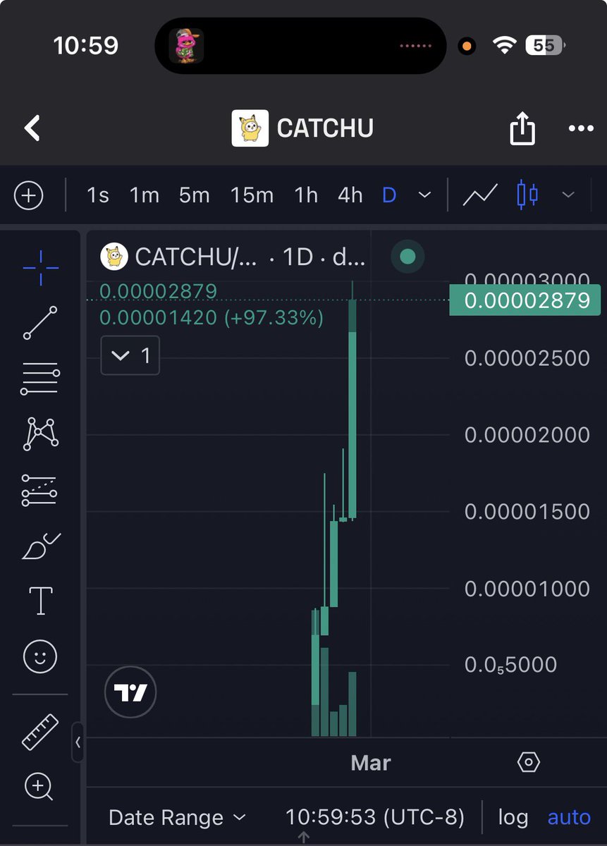 catchuonsolana's tweet image. You ever see an all green chart 📈 before? 

Now you have. $CATCHU