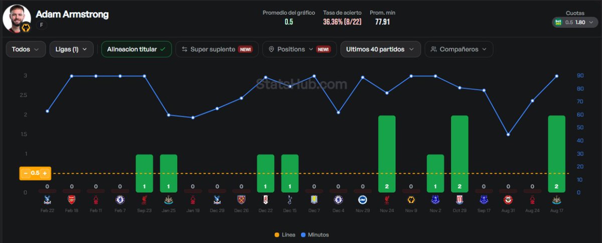 Premier League TIPS tweet media