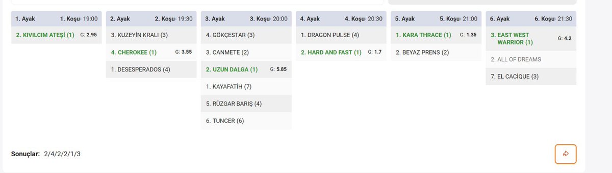 Yine içerde hep içerde 💪