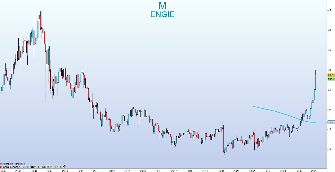 TINO | Bourse, Banque et Investissement | 〽️🔟 tweet media
